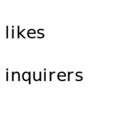 2 bedrooms apartment for rent in Alphabet City - Manhattan, New York