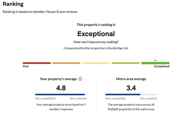 Coliving in Clayton County GA - South Atl, Atlanta