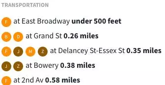 1 bedroom apartment for rent in Lower East Side - Manhattan, New York