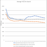 Looking for a roommate in Central Atl - Atlanta