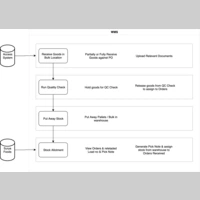 Looking for a roommate in Southwest Side, South Side, Northwest Side, North Side, Far Southwest Side, Far Southeast Side, Far North Side, West Side, Central - Chicago