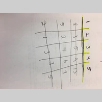 Looking for a roommate in Brooklyn, Manhattan - New York