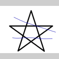 Looking for a roommate in North Central Austin, South Central Austin, Central Austin - Austin