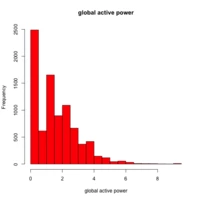 Looking for a roommate in Manhattan - New York