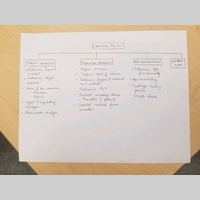 Looking for a roommate in Nw Dallas - Dallas